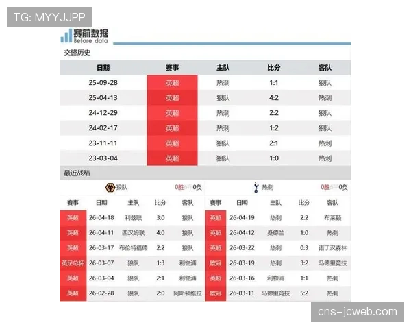 英超保级形势预警：热刺若负于布莱顿恐提前锁定降级名额